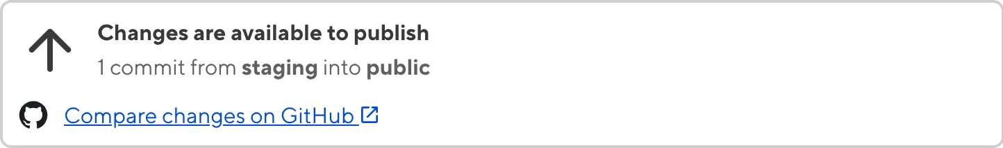 A screenshot of the Publishing Info Box on the Publishing Page shows the status, number of commits, and Git provider.