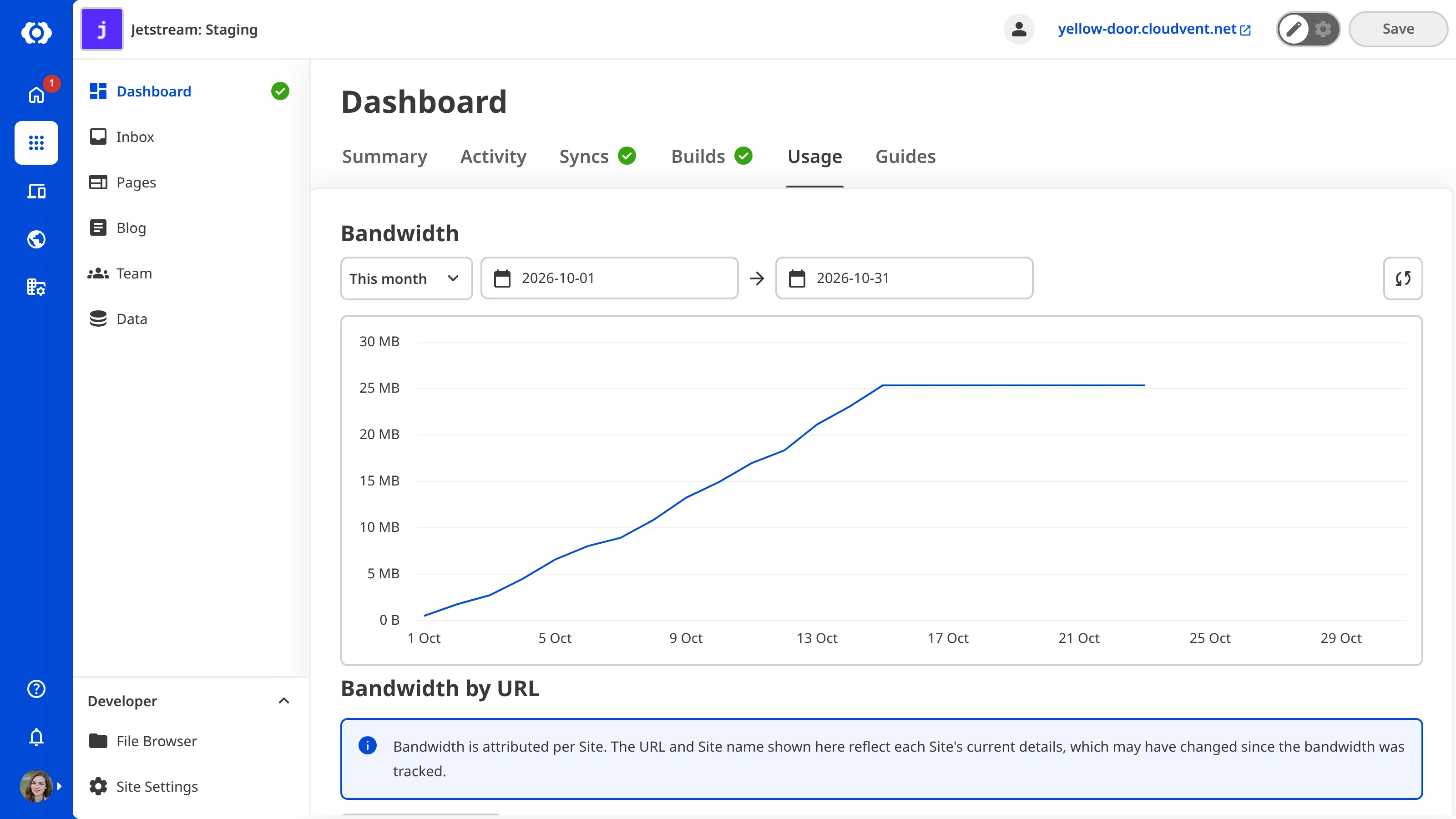A screenshot of the Usage tab on the Site Dashboard shows the Bandwidth and Build Time graphs and tables.