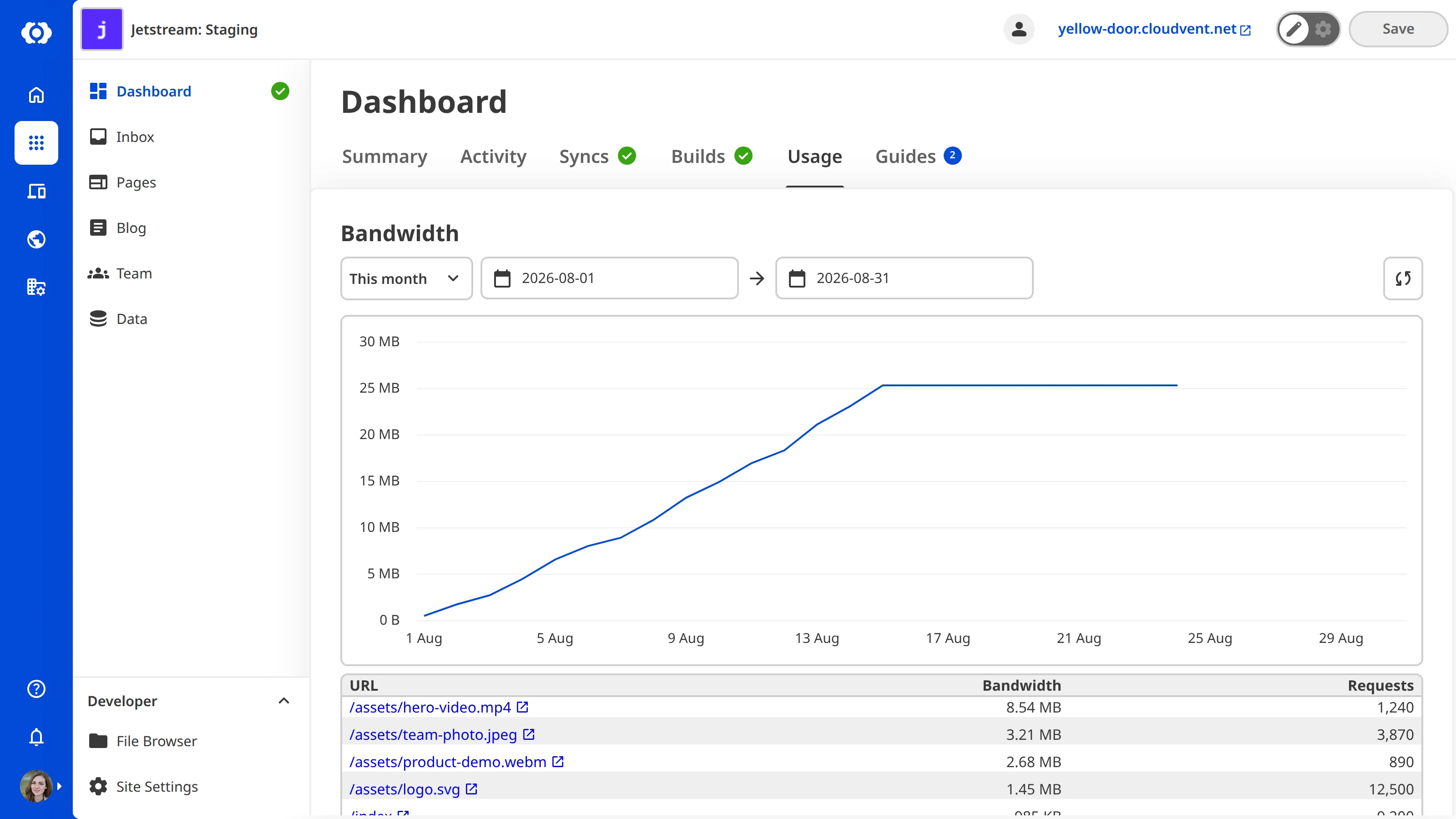 The Site Dashboard Usage tab A screenshot of the Usage tab on the Site Dashboard shows the Bandwidth and Build Time graphs and tables.