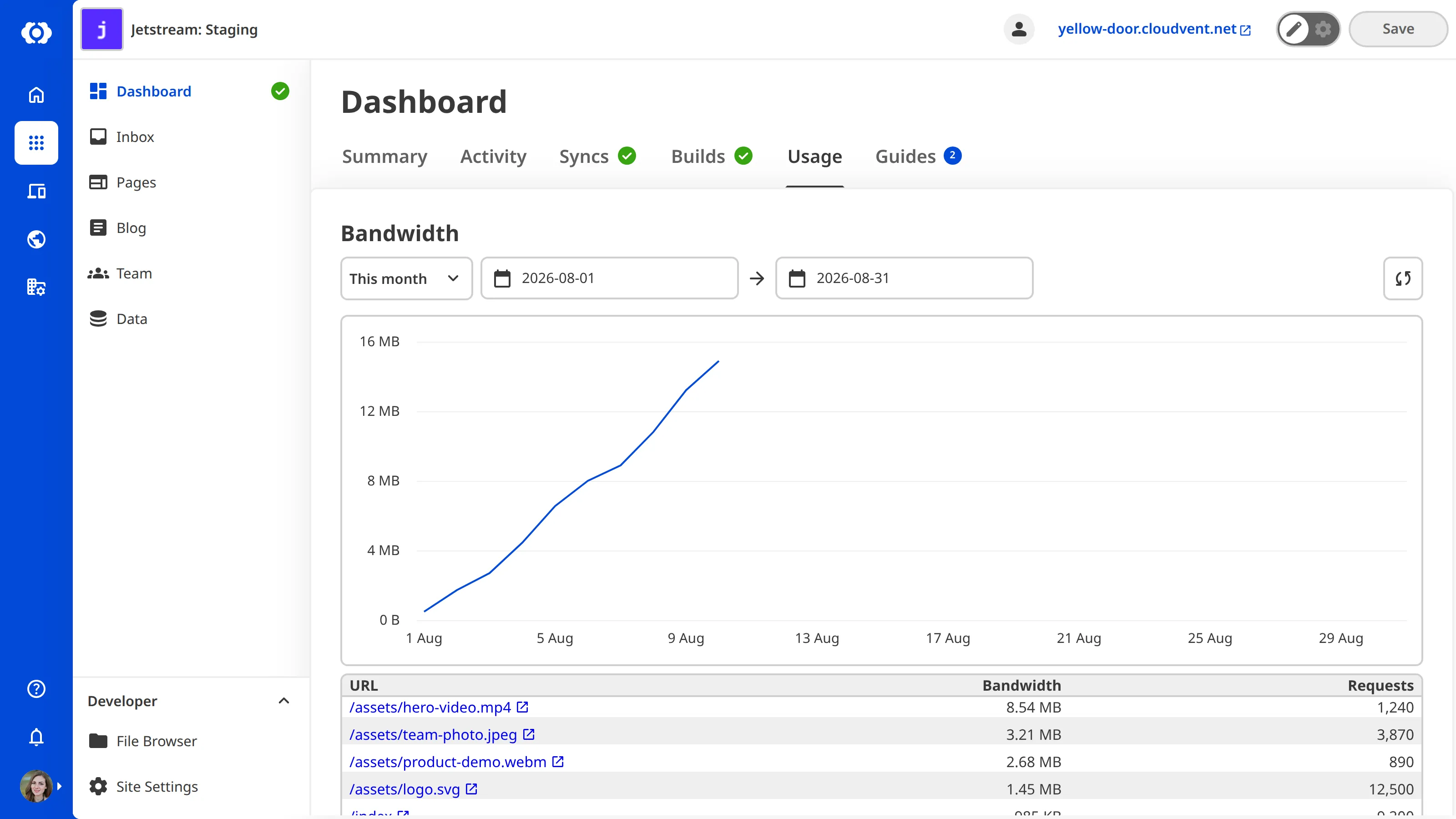 A screenshot of the Usage tab on the Site Dashboard shows the Bandwidth and Build Time graphs and tables.