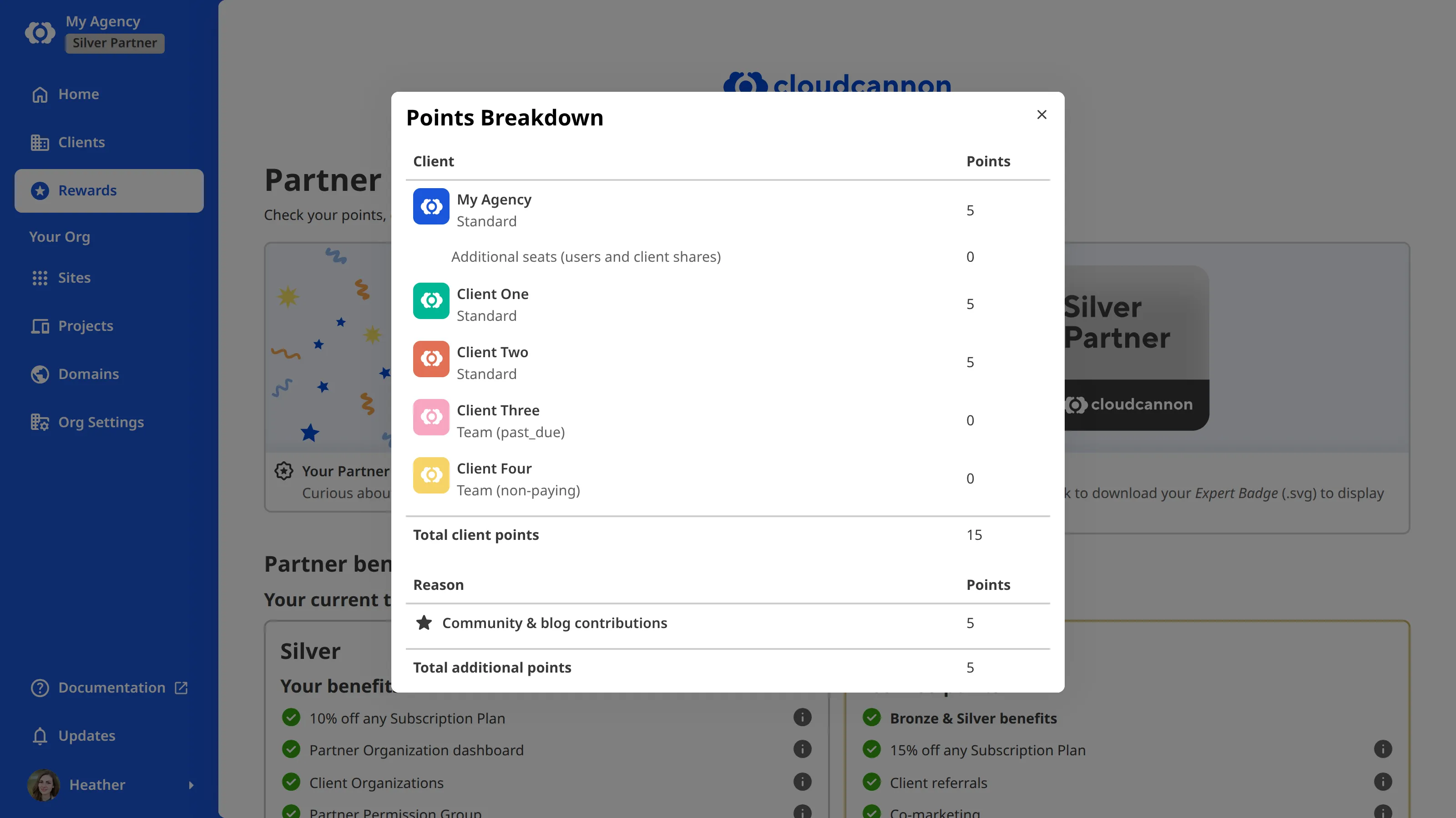 The Points Breakdown modal A screenshot of the Points Breakdown modal in CloudCannon shows a client-by-client table of Partner Points, with each client's Subscription Plan and points, and a separate table of additional points awarded.