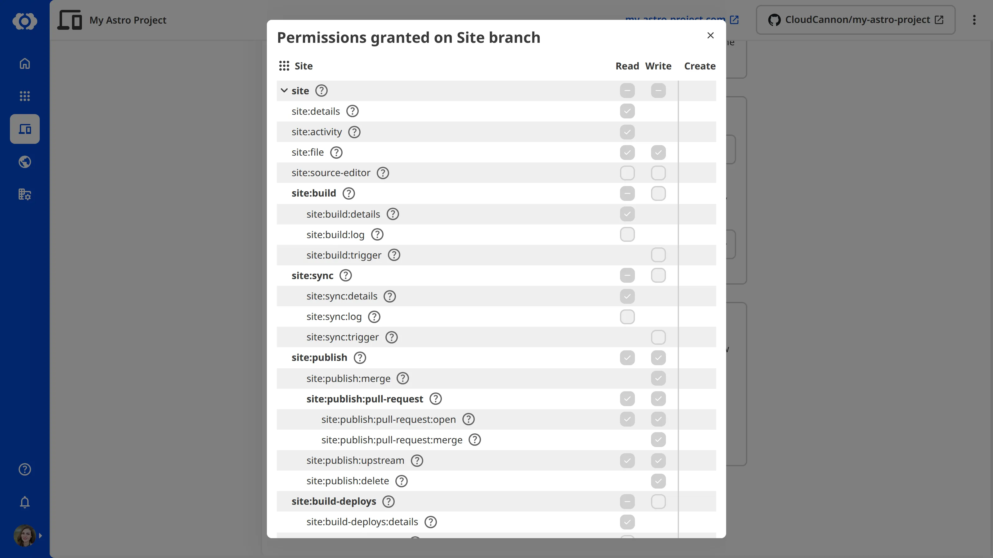 The Permissions granted on Site branch modal A screenshot of the Permissions granted on Site branch modal, showing the permission tree with Read, Write, and Create columns ticked for the Site permissions CloudCannon grants when a Team Member branches a Site.