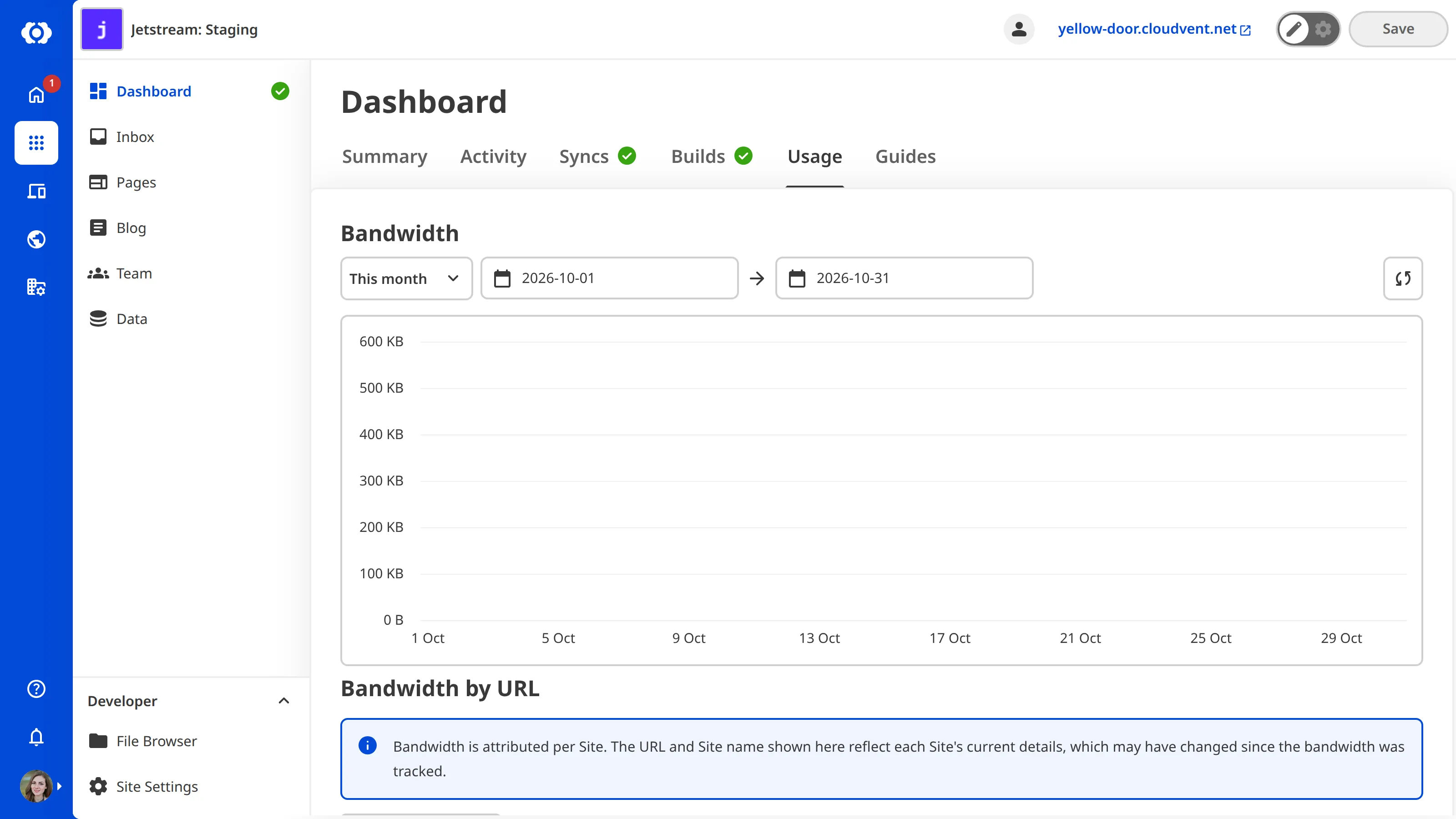 A screenshot of the Usage tab on the Site Dashboard shows the Bandwidth and Build Time graphs and tables.