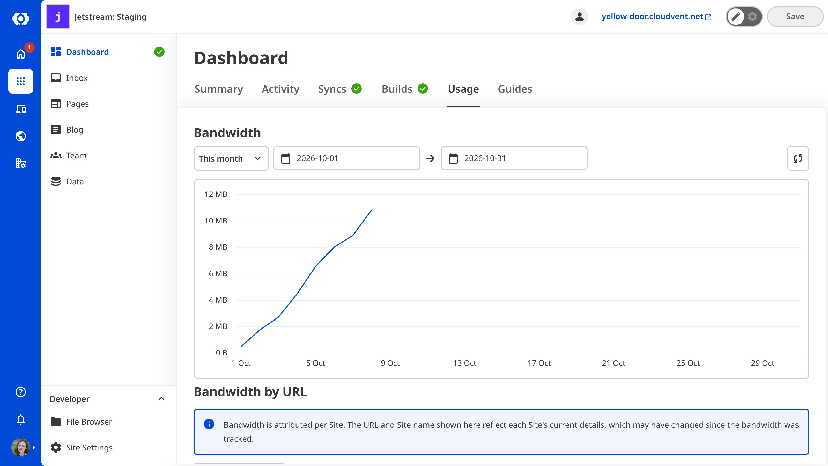 A screenshot of the Usage tab on the Site Dashboard shows the Bandwidth and Build Time graphs and tables.
